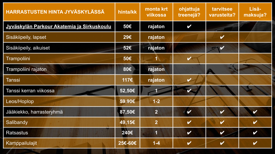 jyväskylä parkour akatemia ja sirkuskoulu harrstamisen hinta